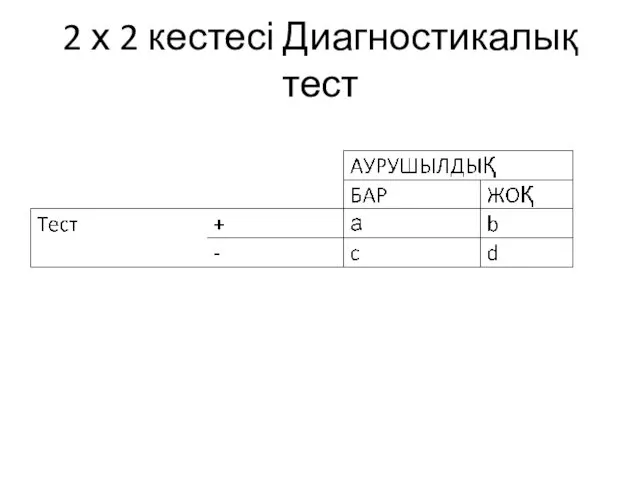 2 х 2 кестесі Диагностикалық тест