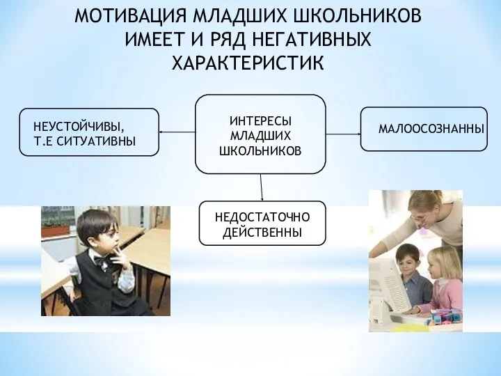 МОТИВАЦИЯ МЛАДШИХ ШКОЛЬНИКОВ ИМЕЕТ И РЯД НЕГАТИВНЫХ ХАРАКТЕРИСТИК