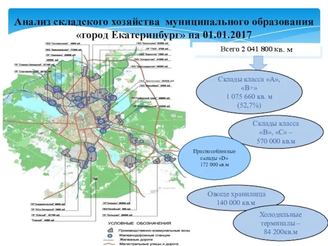 Всего 2 041 800 кв. м Склады класса «А», «В+»