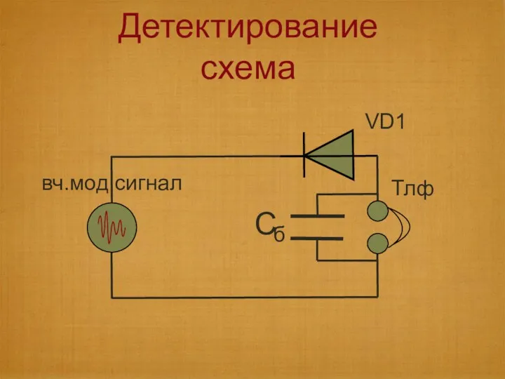 Детектирование схема вч.мод сигнал Тлф VD1 б C