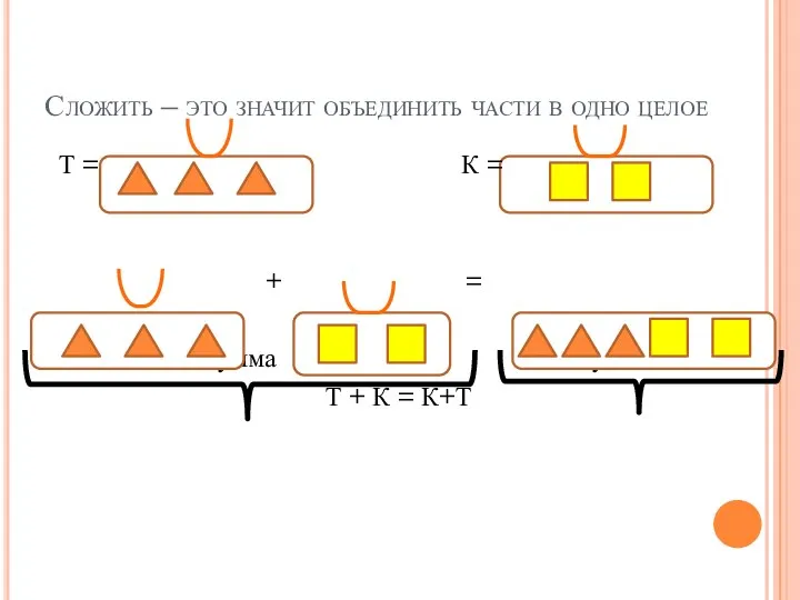 Сложить – это значит объединить части в одно целое Т