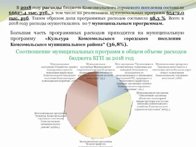 Большая часть программных расходов приходится на муниципальную программу «Культура Комсомольского городского поселения Комсомольского