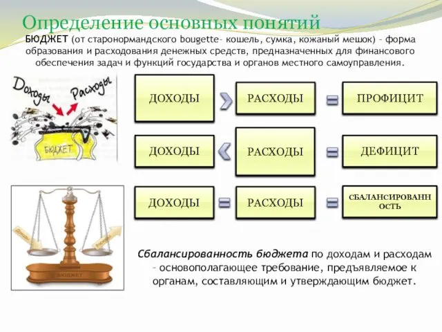 Определение основных понятий БЮДЖЕТ (от старонормандского bougette– кошель, сумка, кожаный мешок) – форма