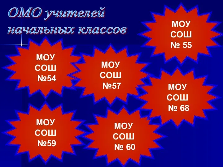 ОМО учителей начальных классов МОУ СОШ №54 МОУ СОШ № 55 МОУ СОШ