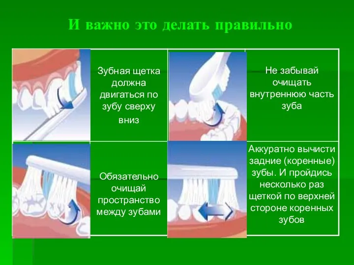 И важно это делать правильно