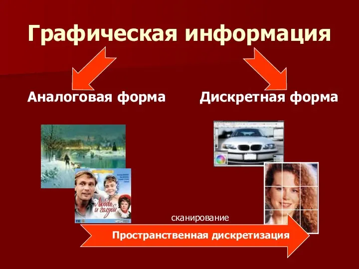 Графическая информация Аналоговая форма Дискретная форма Пространственная дискретизация сканирование