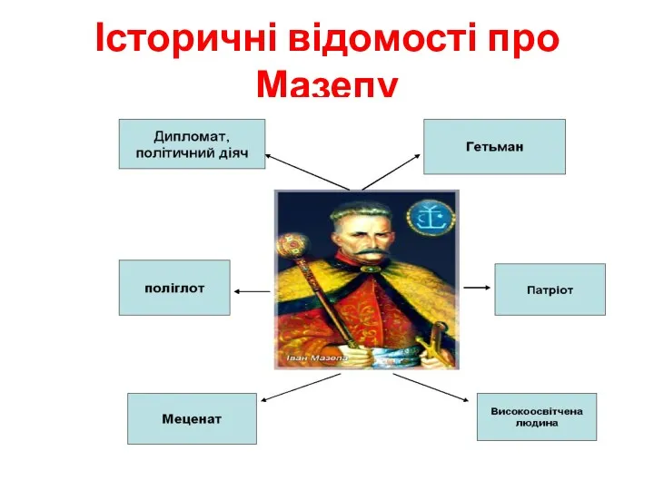 Історичні відомості про Мазепу