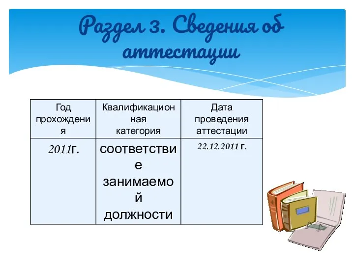 Раздел 3. Сведения об аттестации