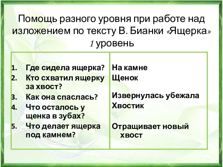 Помощь разного уровня при работе над изложением по тексту В. Бианки «Ящерка» 1