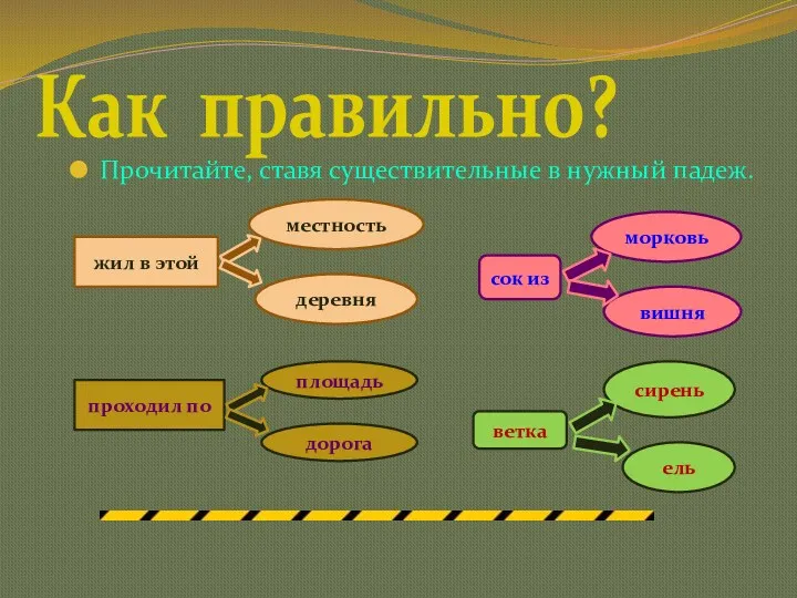 Прочитайте, ставя существительные в нужный падеж. Как правильно? жил в этой местность деревня