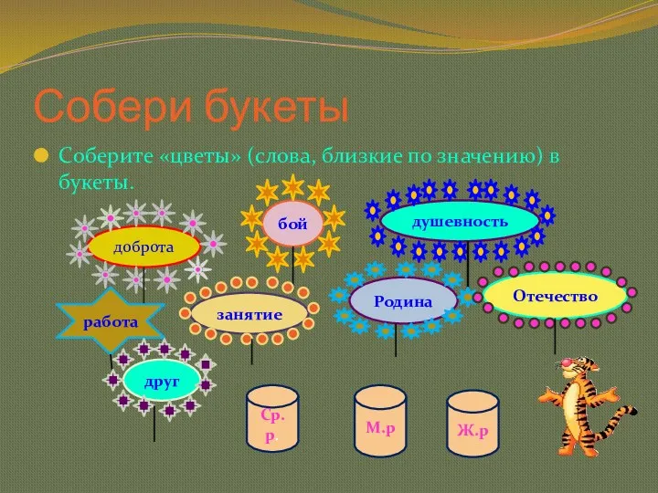 Собери букеты Соберите «цветы» (слова, близкие по значению) в букеты. доброта бой душевность