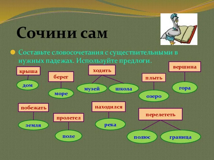 Составьте словосочетания с существительными в нужных падежах. Используйте предлоги. Сочини