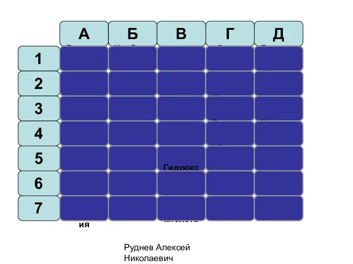 Руднев Алексей Николаевич А Б В Г Д 1 2