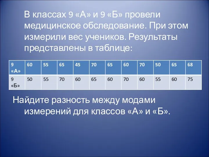 В классах 9 «А» и 9 «Б» провели медицинское обследование.