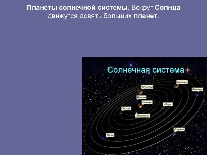 Планеты солнечной системы. Вокруг Солнца движутся девять больших планет.