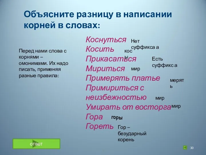 Объясните разницу в написании корней в словах: Коснуться Косить Прикасаться