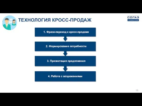 ТЕХНОЛОГИЯ КРОСС-ПРОДАЖ 1. Фраза-переход к кросс-продаже 2. Формирование потребности 3. Презентация предложения 4. Работа с возражениями