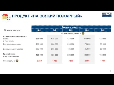 ПРОДУКТ «НА ВСЯКИЙ ПОЖАРНЫЙ»