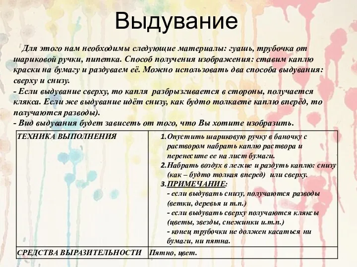 Для этого нам необходимы следующие материалы: гуашь, трубочка от шариковой ручки, пипетка. Способ