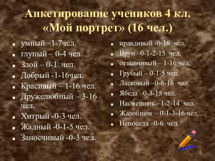 Анкетирование учеников 4 кл. «Мой портрет» (16 чел.) умный –1-7чел. глупый – 0-4