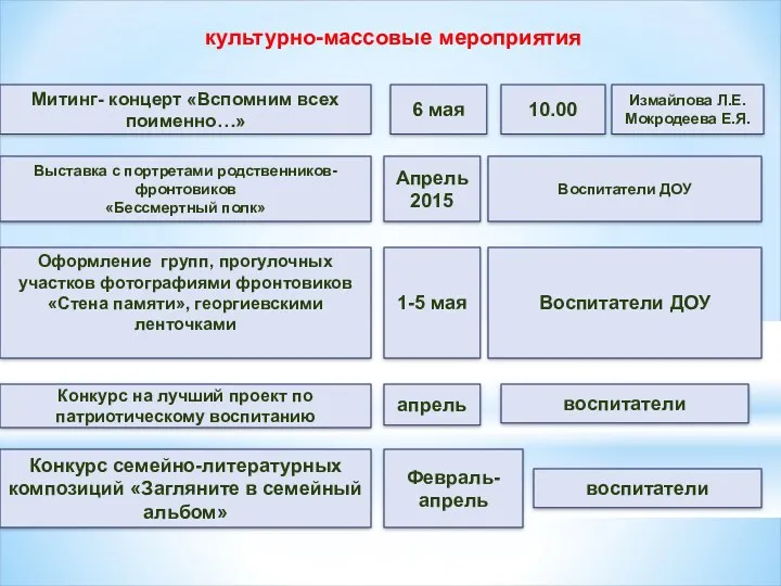 культурно-массовые мероприятия Митинг- концерт «Вспомним всех поименно…» 6 мая 10.00 Выставка с портретами