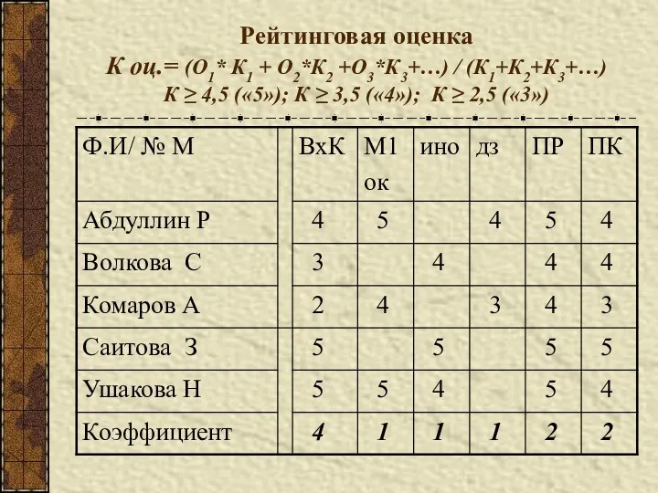 Рейтинговая оценка К оц.= (О1* К1 + О2*К2 +О3*К3+…) / (К1+К2+К3+…) К ≥