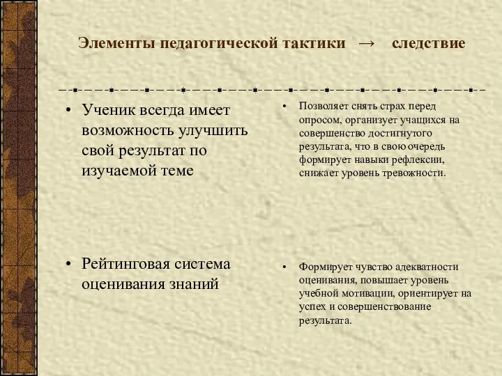 Элементы педагогической тактики → следствие Ученик всегда имеет возможность улучшить