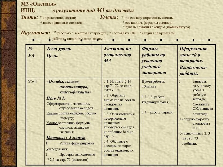 М3 «Оксиды» ИНЦ: в результате над М3 вы должны Знать: