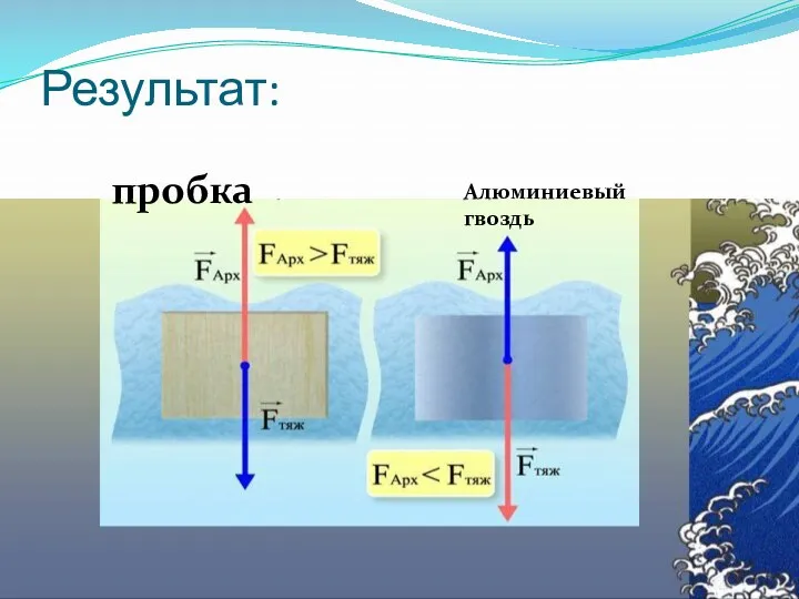 Результат: пробка Алюминиевый гвоздь