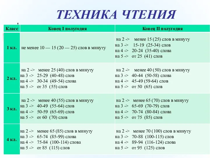 ТЕХНИКА ЧТЕНИЯ