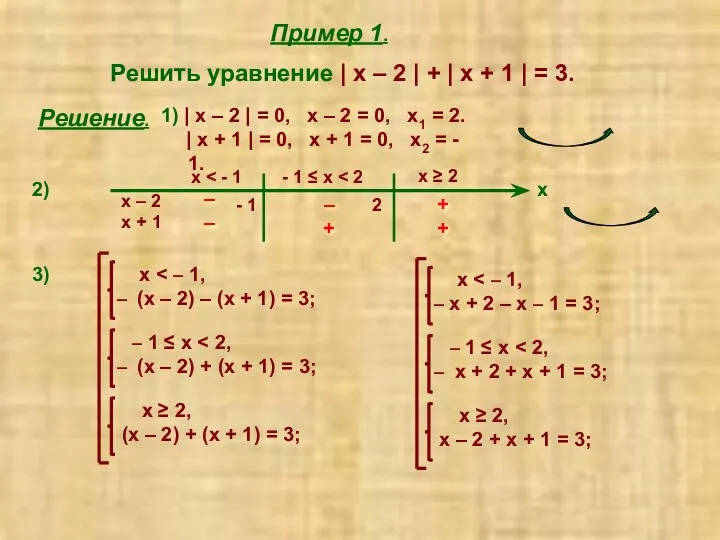 Пример 1. Решить уравнение | х – 2 | +