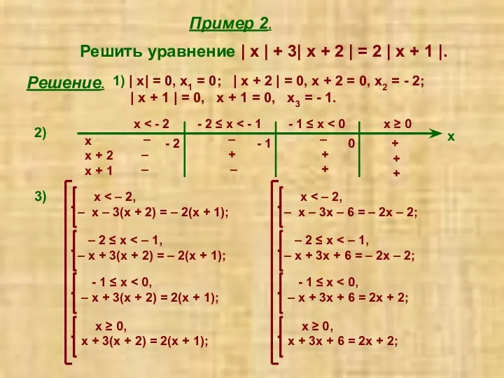 Пример 2. Решить уравнение | х | + 3| х
