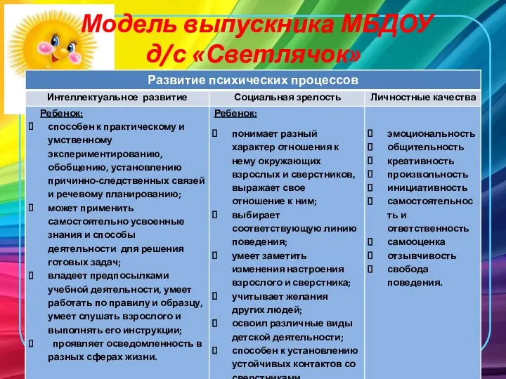 Модель выпускника МБДОУ д/с «Светлячок»