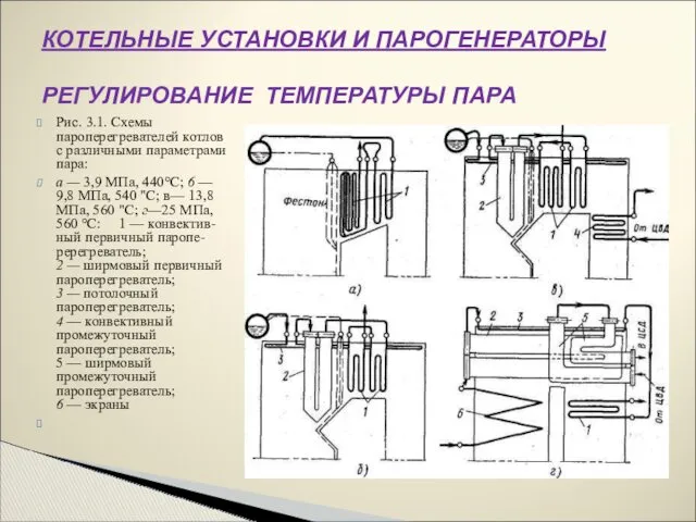 Рис. 3.1. Схемы пароперегревателей котлов с различными параметрами пара: а — 3,9 МПа,