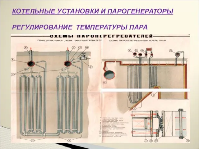 КОТЕЛЬНЫЕ УСТАНОВКИ И ПАРОГЕНЕРАТОРЫ РЕГУЛИРОВАНИЕ ТЕМПЕРАТУРЫ ПАРА