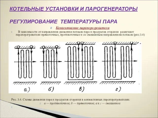 Конвективные пароперегреватели В зависимости от направления движения потоков пара и