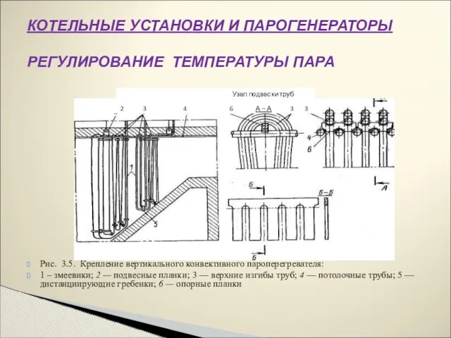 Рис. 3.5. Крепление вертикального конвективного пароперегревателя: 1 – змеевики; 2 — подвесные планки;