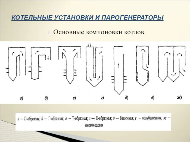 КОТЕЛЬНЫЕ УСТАНОВКИ И ПАРОГЕНЕРАТОРЫ Основные компоновки котлов