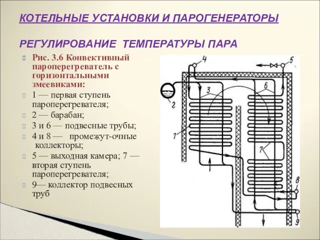 Рис. 3.6 Конвективный пароперегреватель с горизонтальными змеевиками: 1 — первая