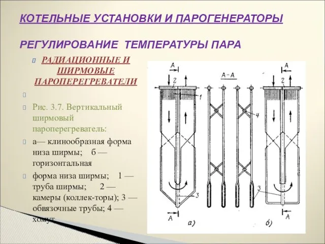 РАДИАЦИОННЫЕ И ШИРМОВЫЕ ПАРОПЕРЕГРЕВАТЕЛИ Рис. 3.7. Вертикальный ширмовый пароперегреватель: а—