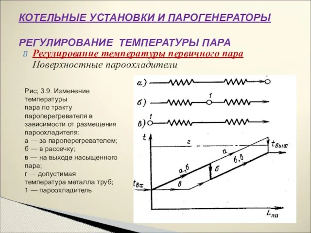 Регулирование температуры первичного пара Поверхностные пароохладители КОТЕЛЬНЫЕ УСТАНОВКИ И ПАРОГЕНЕРАТОРЫ РЕГУЛИРОВАНИЕ ТЕМПЕРАТУРЫ ПАРА