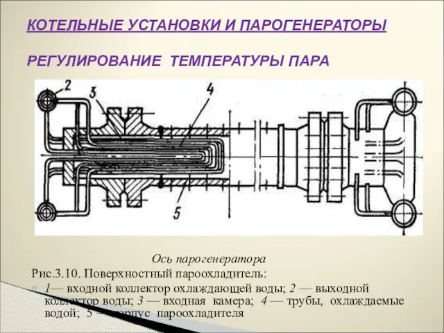 Ось парогенератора Рис.3.10. Поверхностный пароохладитель: 1— входной коллектор охлаждающей воды; 2 — выходной