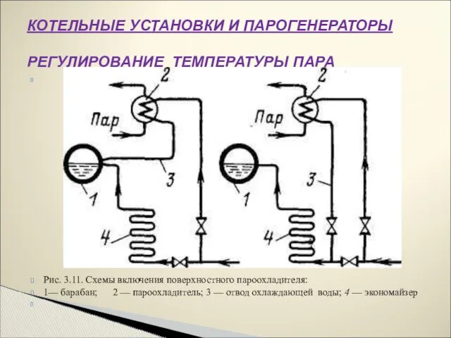 Рис. 3.11. Схемы включения поверхностного пароохладителя: 1— барабан; 2 — пароохладитель; 3 —