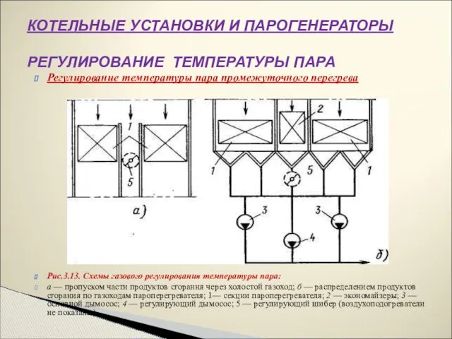 Регулирование температуры пара промежуточного перегрева Рис.3.13. Схемы газового регулирования температуры пара: а —