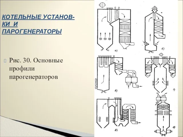 КОТЕЛЬНЫЕ УСТАНОВ-КИ И ПАРОГЕНЕРАТОРЫ Рис. 30. Основные профили парогенераторов