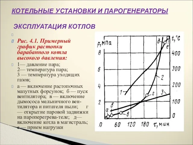 Рис. 4.1. Примерный график растопки барабанного котла высокого давления: 1— давление пара; 2—