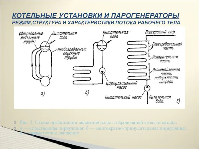 Рис. 3. Схемы организации движения воды и пароводяной смеси в