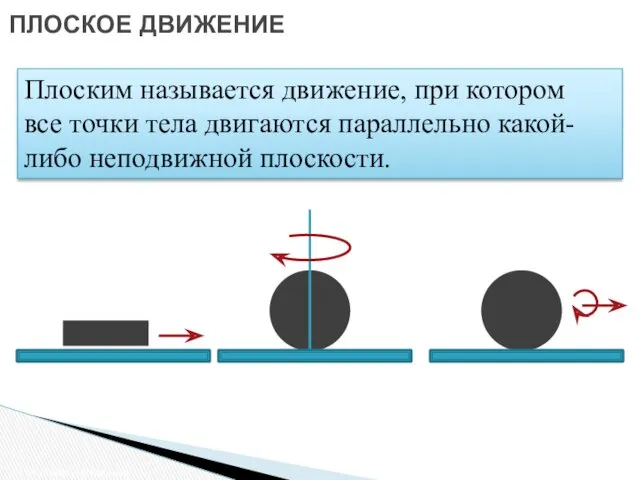 ПЛОСКОЕ ДВИЖЕНИЕ Плоское движение Плоским называется движение, при котором все точки тела двигаются