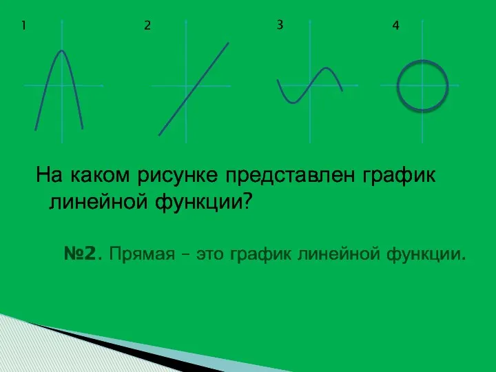 На каком рисунке представлен график линейной функции? №2. Прямая –