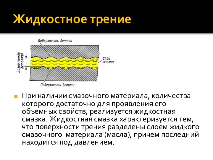 Жидкостное трение При наличии смазочного материала, количества которого достаточно для